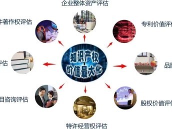 專業(yè)資產(chǎn)評估服務(wù) 房地產(chǎn)、設(shè)備與工廠的全面評估